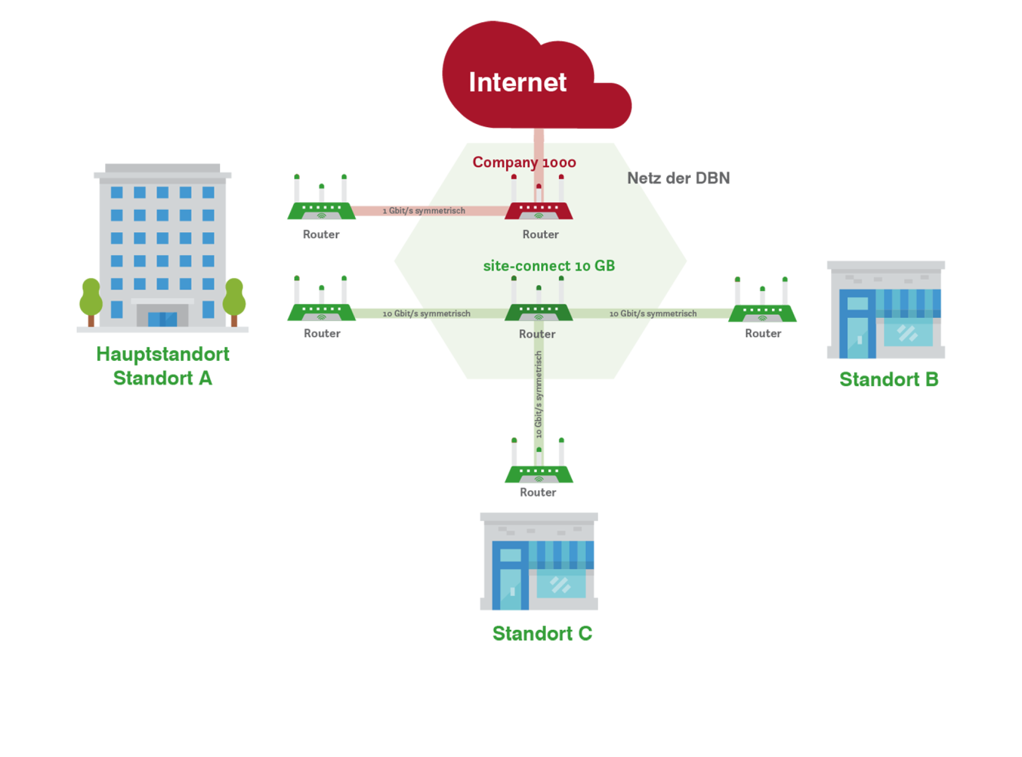 Company Tarif + site connect